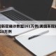 美国新冠确诊数超161万例/美国新冠确诊超318万例